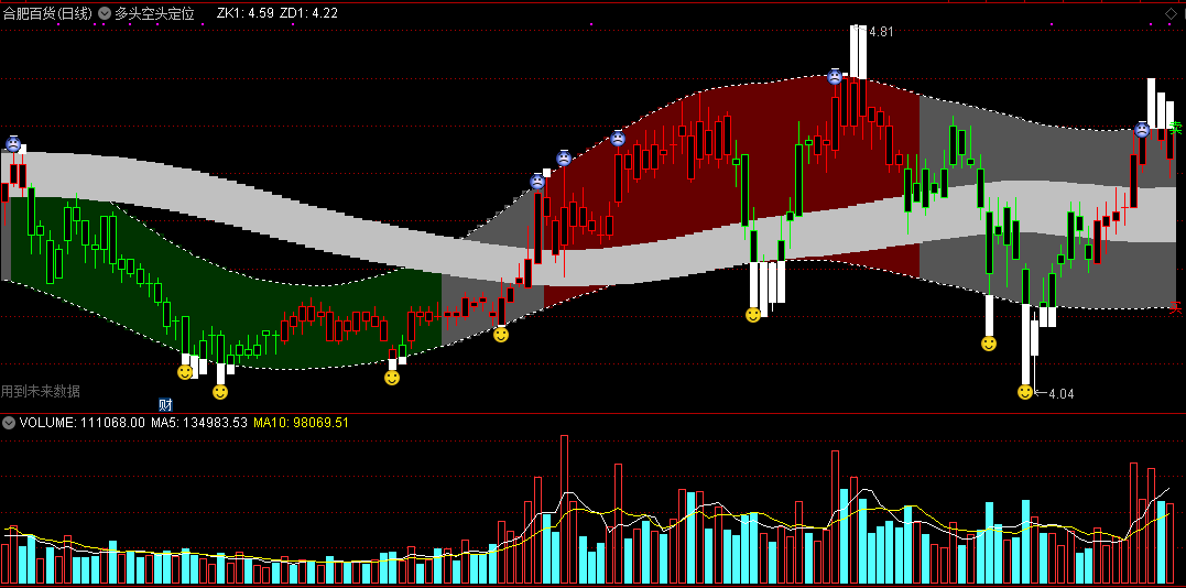 同花顺多头空头定位主图指标公式