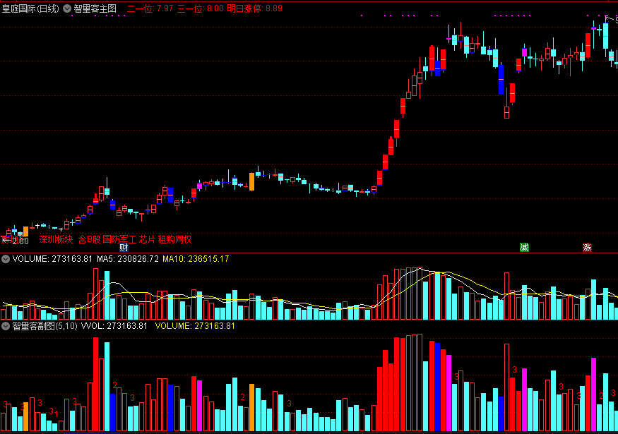 【连板研究院】量学战略选股公式套装，智量客战略选股，解密源码分享！