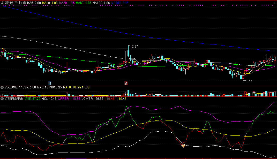 短线瞄准出击副图指标 超短线抄底指标 通达信 源码 实测图