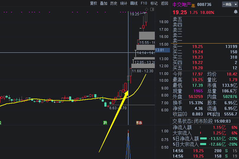 竞价一进二，捉连板妖股，无未来，公开源码