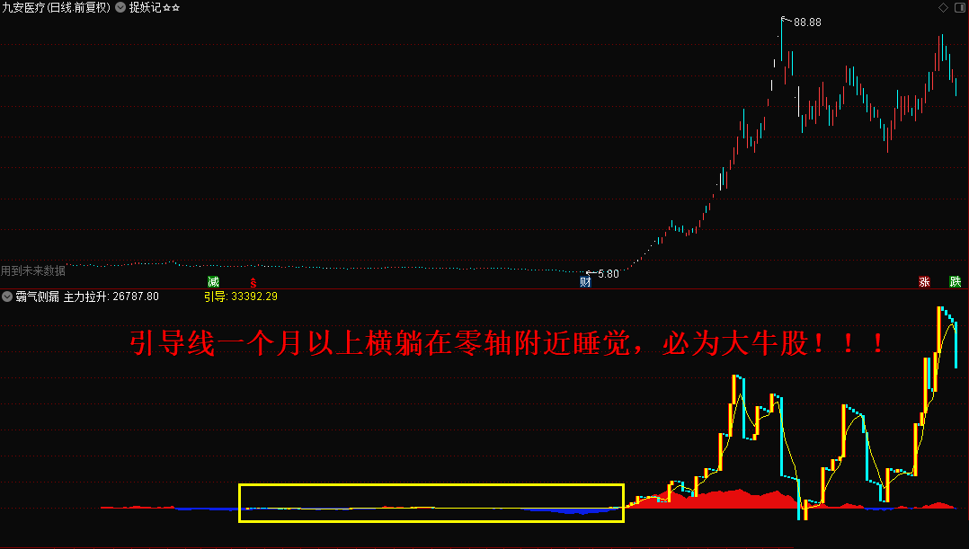 霸气侧漏副图指标解密源码分享，牛股直通车，专抓强势股！