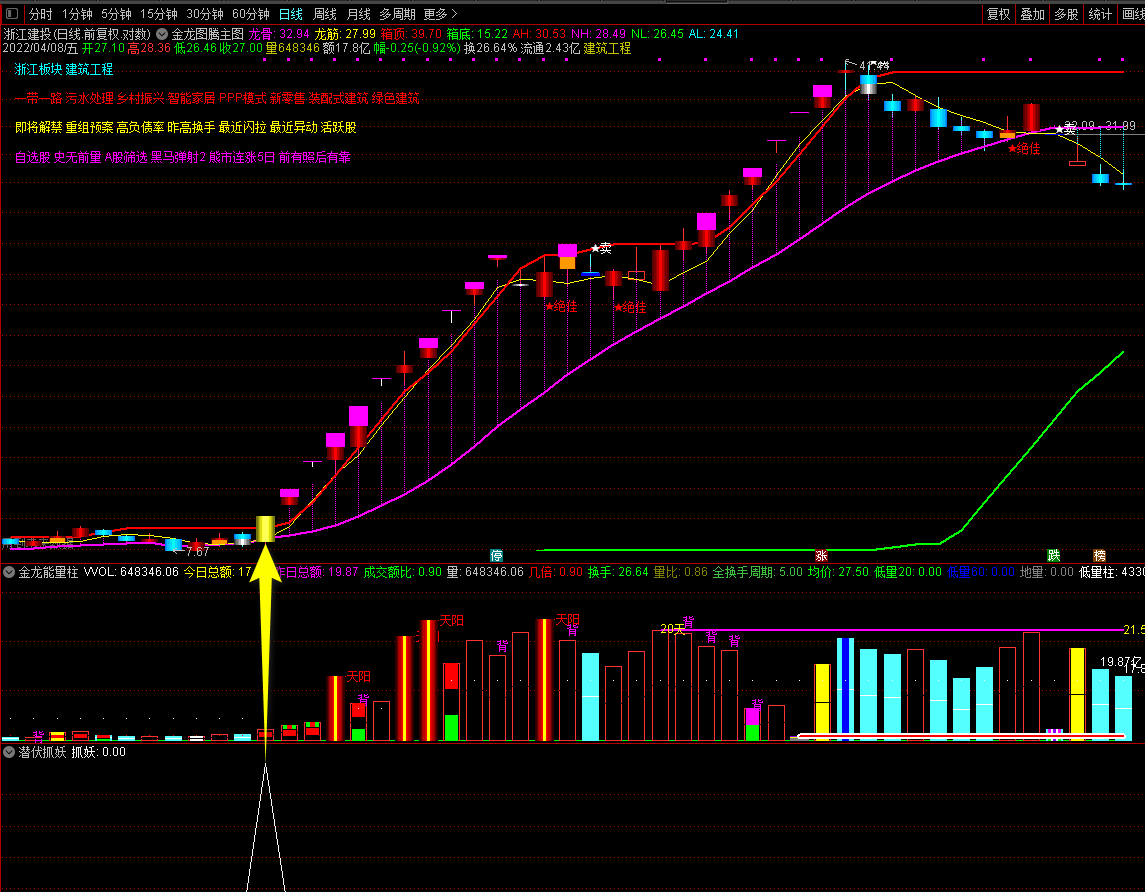 通达信潜伏抓妖副图/选股指标 类似浙江建投、宋都股份大妖躲不过 源码 无未来