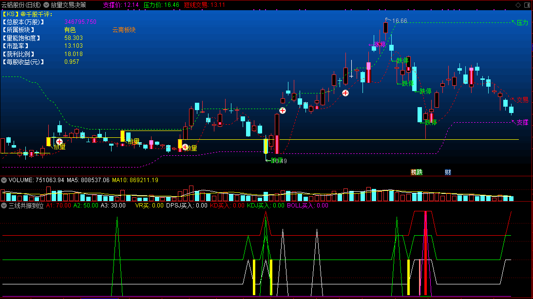 通达信放量交易决策主图+三线共振到位副图指标 源码分享