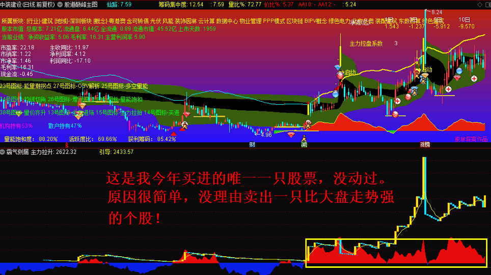 霸气侧漏副图指标解密源码分享，牛股直通车，专抓强势股！