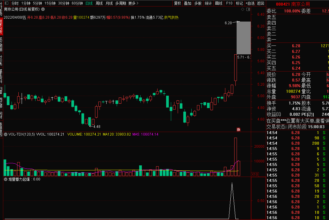 堆量蓄力起爆副图/选股指标 买在拉升前 通达信 源码 实测图