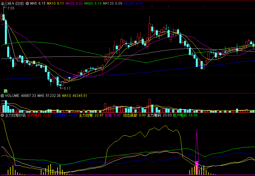 主力控筹抄底副图指标，看透主力筹码抄底，最实在的抄底技巧！