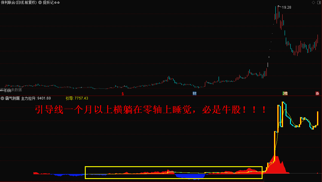 霸气侧漏副图指标解密源码分享，牛股直通车，专抓强势股！