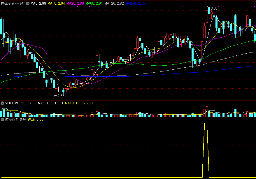 游资短期进场副图/选股指标，选出短期有游资介入个股！