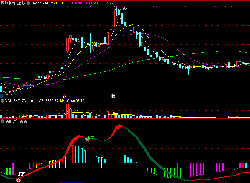 通达信底部财神买底副图指标，波段控盘时介入！