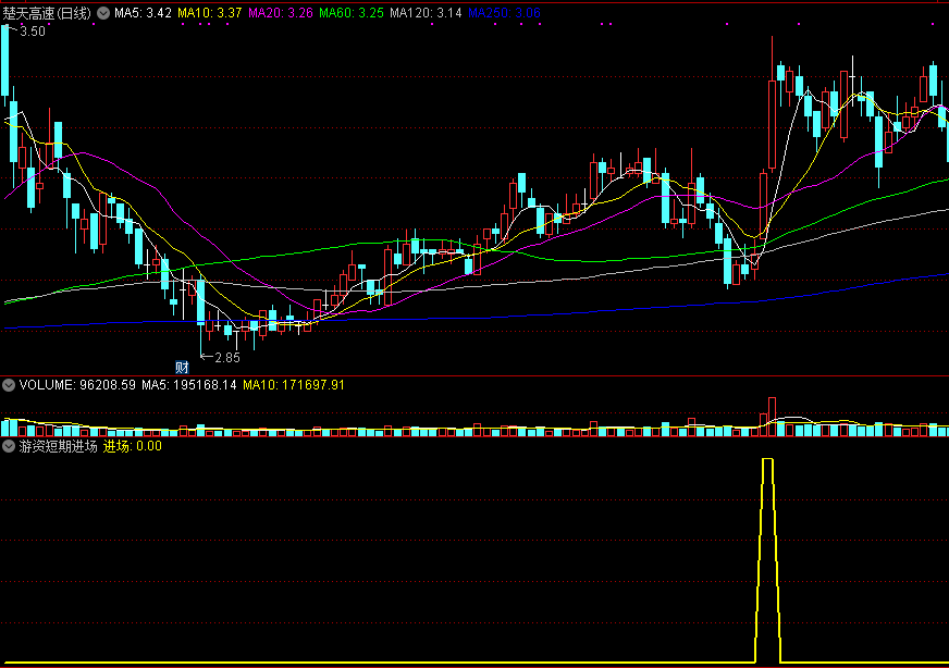 游资短期进场副图/选股指标，选出短期有游资介入个股！