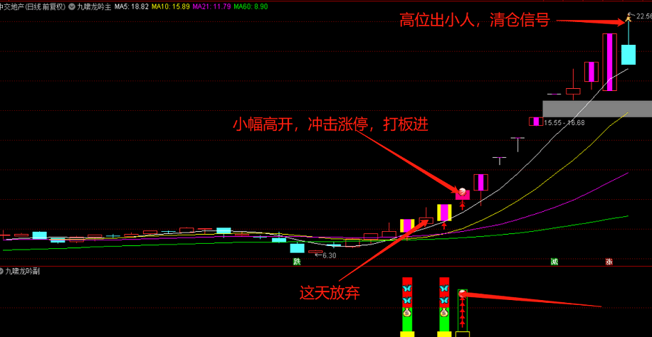 【九啸龙吟首板战龙头】九啸龙吟专做龙头个股主升浪，全新架构，主副已开源！信号不漂移！