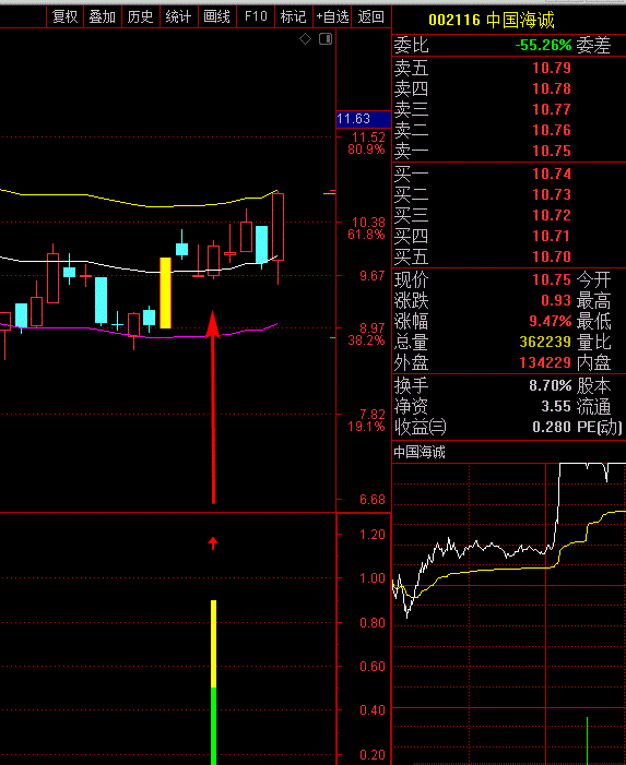 轻盈涨停回马枪之二副图/选股指标，涨停后结合轨道线买入！