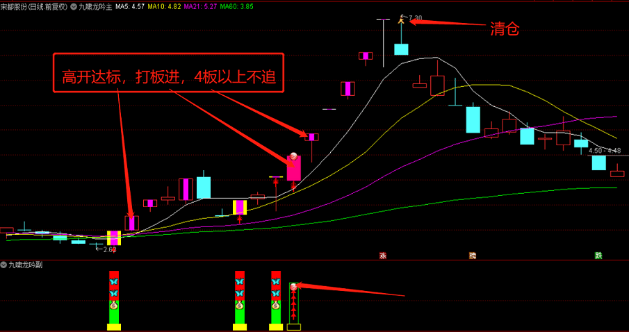 【九啸龙吟首板战龙头】九啸龙吟专做龙头个股主升浪，全新架构，主副已开源！信号不漂移！