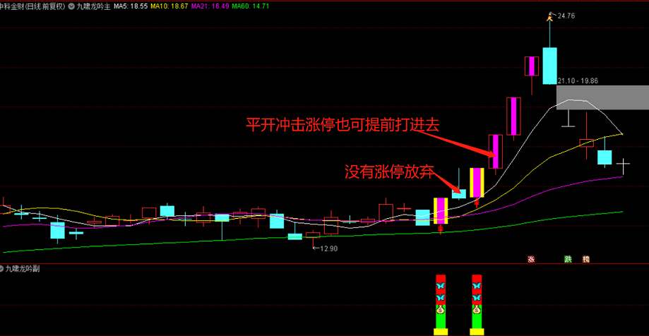 【九啸龙吟首板战龙头】九啸龙吟专做龙头个股主升浪，全新架构，主副已开源！信号不漂移！