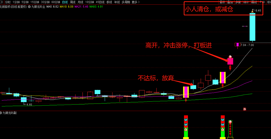 【九啸龙吟首板战龙头】九啸龙吟专做龙头个股主升浪，全新架构，主副已开源！信号不漂移！