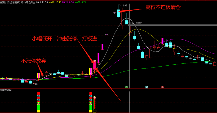 【九啸龙吟首板战龙头】九啸龙吟专做龙头个股主升浪，全新架构，主副已开源！信号不漂移！