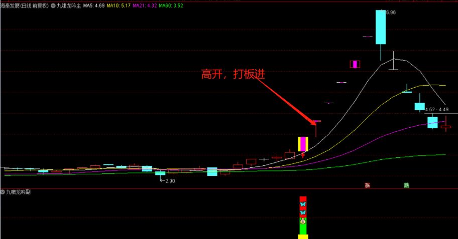 【九啸龙吟首板战龙头】九啸龙吟专做龙头个股主升浪，全新架构，主副已开源！信号不漂移！