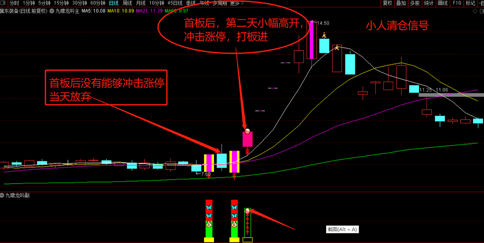 【九啸龙吟首板战龙头】九啸龙吟专做龙头个股主升浪，全新架构，主副已开源！信号不漂移！