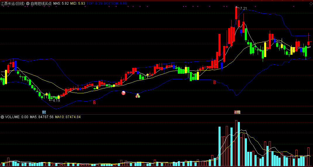 自用短线买点主图指标，按自己喜好编写，源码无未来！