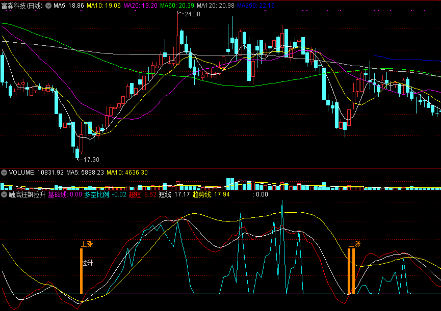 触底狂飙拉升副图指标，在急速超跌中，寻触底回升牛股！