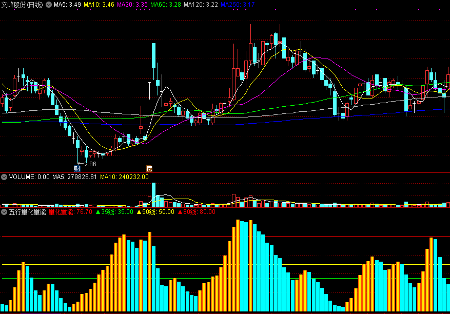 五行量化量能副图指标 短线量化量能 通达信 源码 实测图