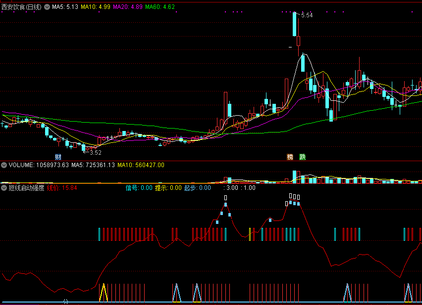 通达信短线启动强度副图指标，提示短线破零轴介入机会！