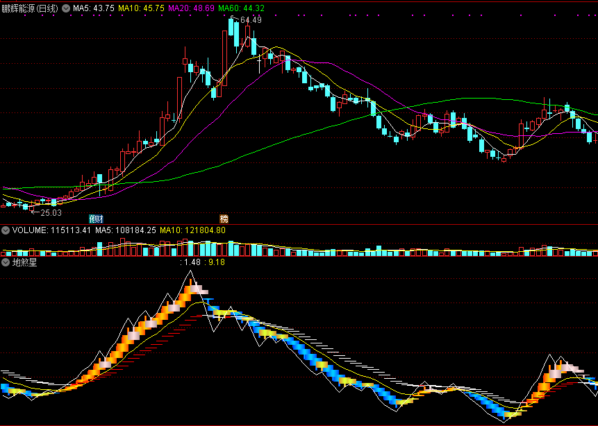 通达信地煞星副图指标