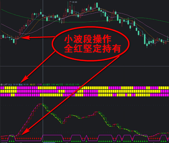 量价势协调公式 vol macd kdj+抄底逃顶合体（通达信 无未来 源码）