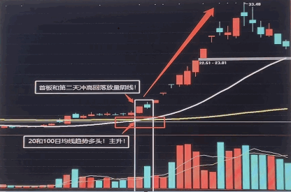 首板倍量阴——抓超级大黑马指标，3月不开张，开张吃3月！