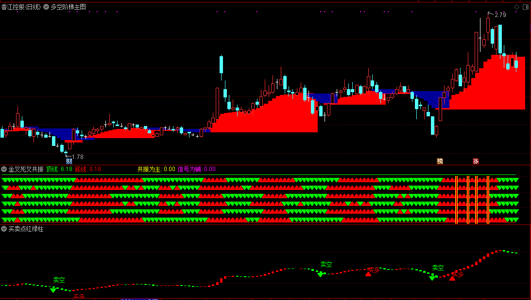 多空阶梯，买卖点红绿柱，金死叉共振，配合使用抓波段做主升