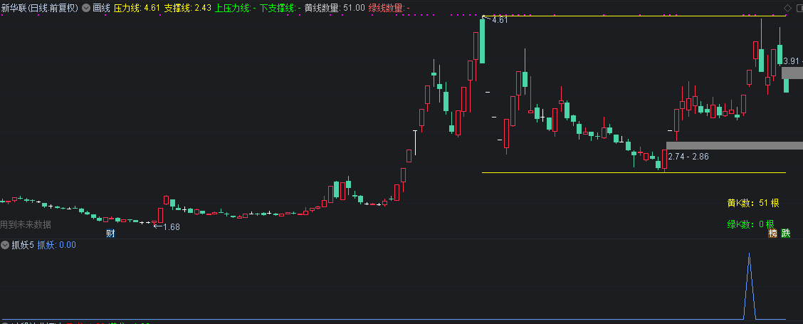 竞价抓妖，竞价指标有未来，介意绕道，完全加密解密源码