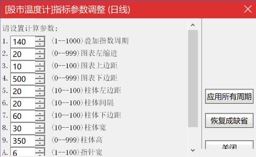 股市温度计主图指标 一般不是精品我不发 通达信 不加密 贴图