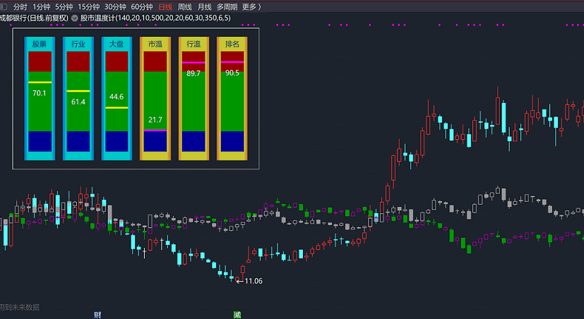 股市温度计主图指标 一般不是精品我不发 通达信 不加密 贴图