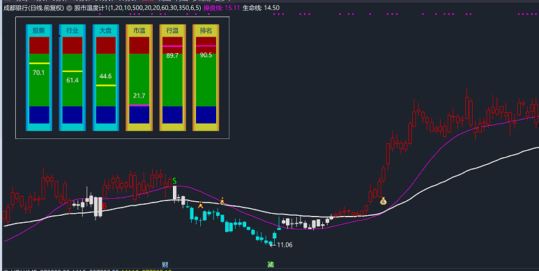 股市温度计主图指标 一般不是精品我不发 通达信 不加密 贴图