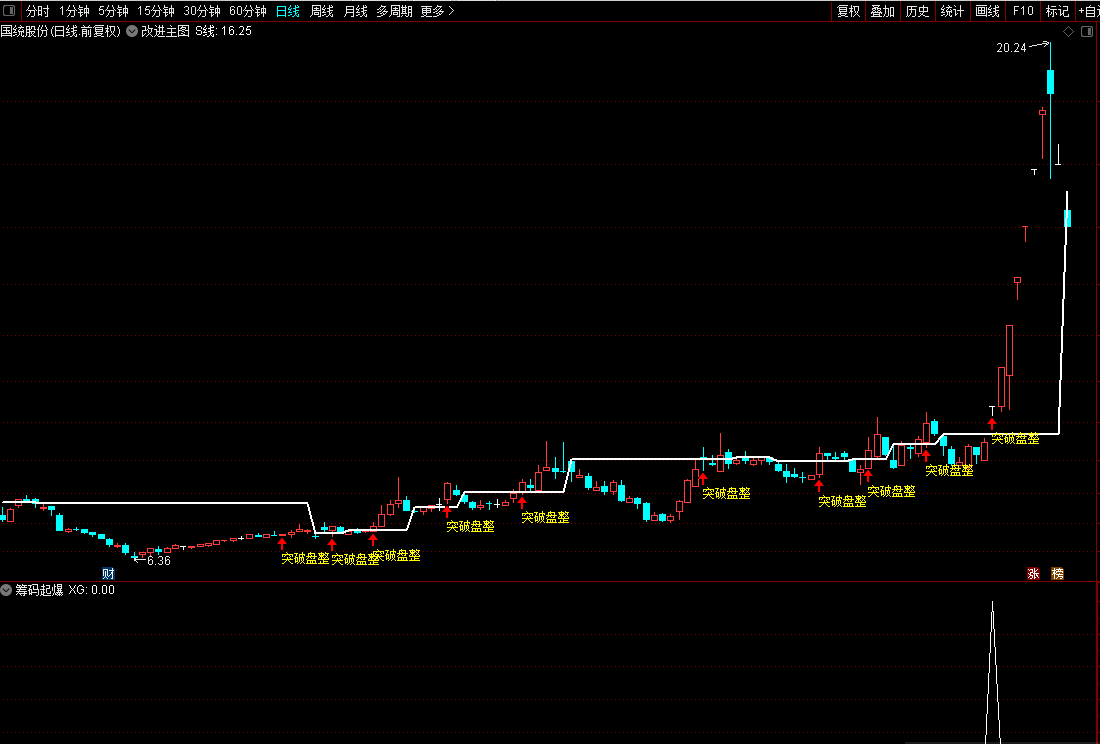 筹码起爆点-买在庄家拉升起爆点 本人三月翻倍 通达信无未来 副图+选股 解密源码