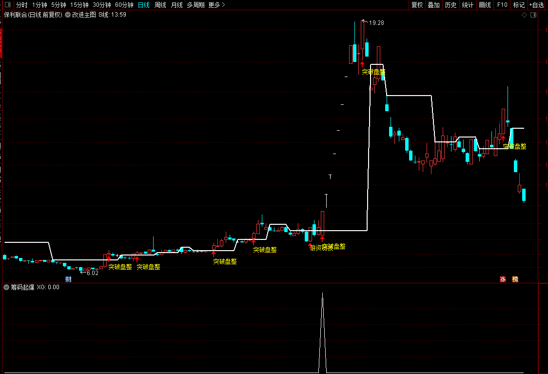筹码起爆点-买在庄家拉升起爆点 本人三月翻倍 通达信无未来 副图+选股 解密源码