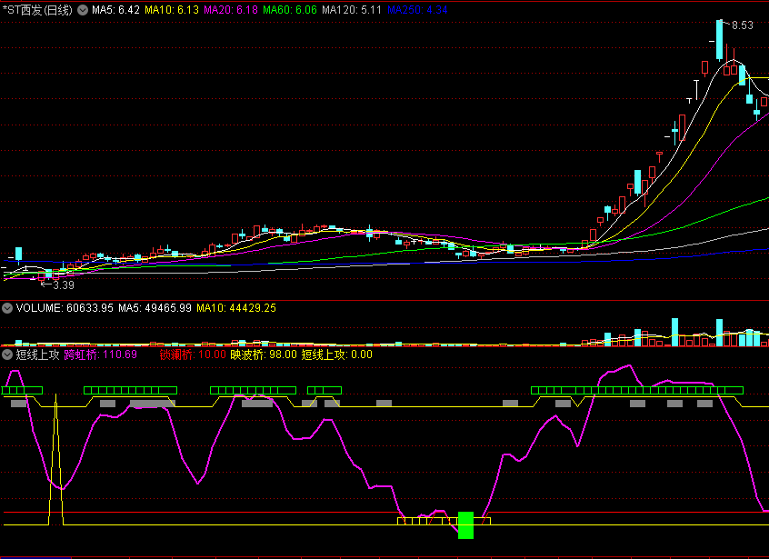 短线上攻副图指标，用于短线操作，无未来