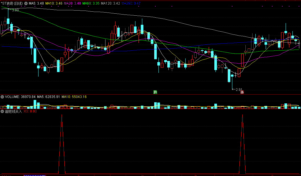 【超短线买入】经典超短线精品，精准抓牛，不能错过的超级短线选股指标！