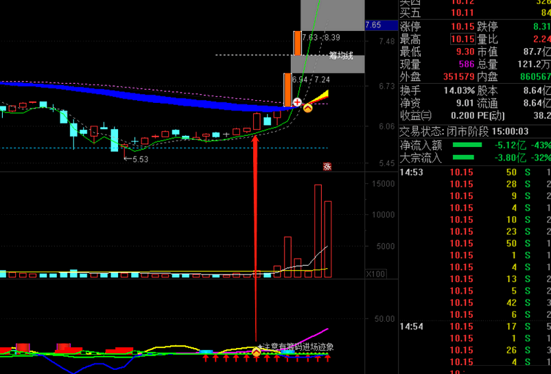 【大资金筹码】副图/选股指标，提前埋伏指标，预警九安、盘龙、东百、步步高等