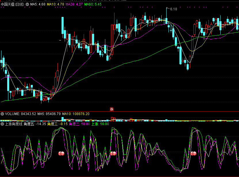 上涨角度线副图指标，学习量化基金用角度线，来抓强势股的新思路！