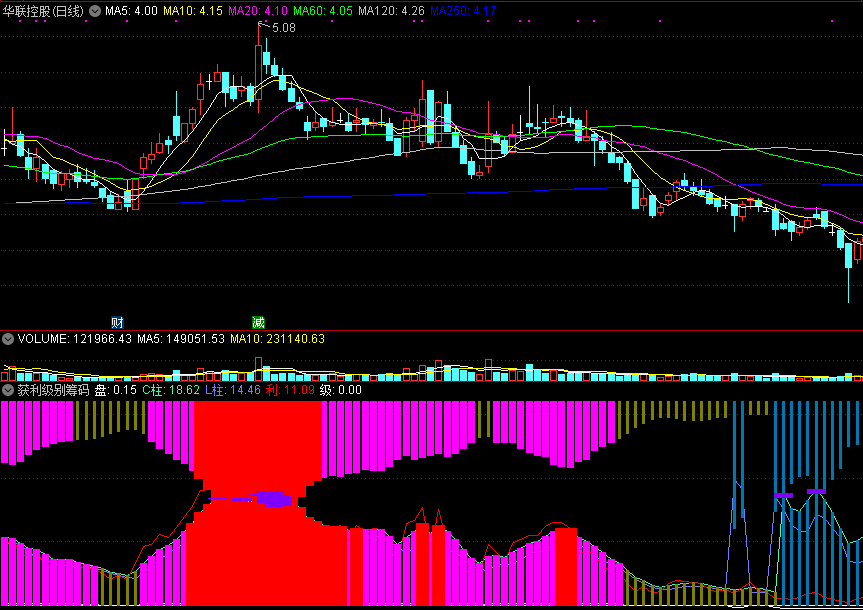 同花顺获利级别筹码副图指标公式