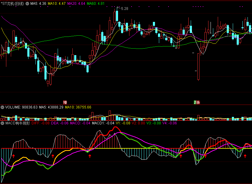 经优化整理某前辈拿手指标而成的macd有牛现形副图公式