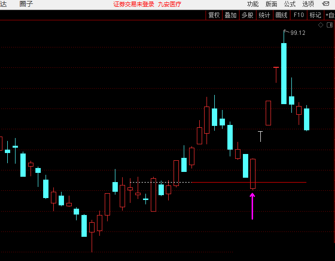 通达信小横线主图指标 捕捉已成型的上涨和下跌趋势反常点 江哥原创 贴图 无未来