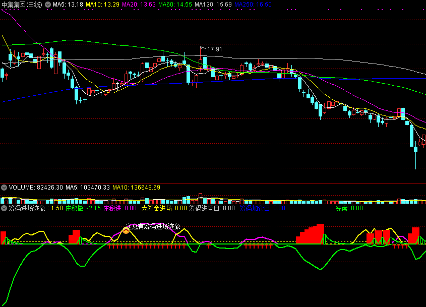 筹码进场迹象副图/选股指标，信号出现上涨开启，附筹码进场选股