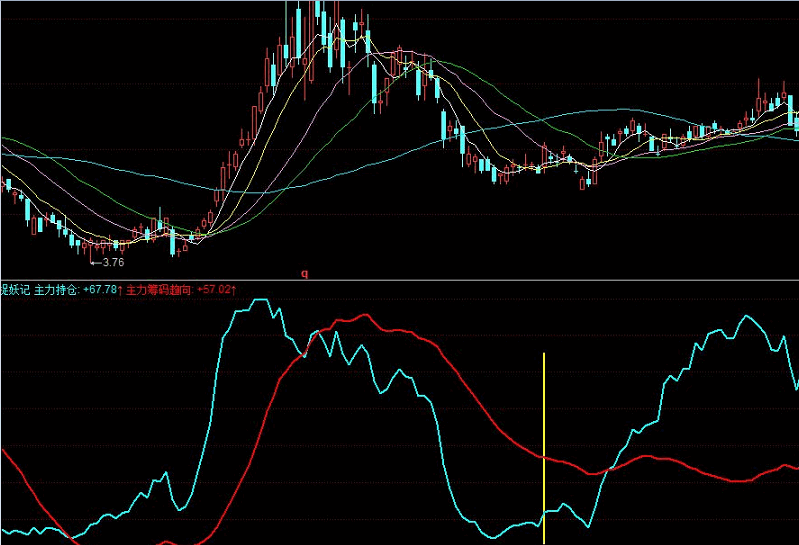 同花顺捉妖记副图指标+启爆选股公式