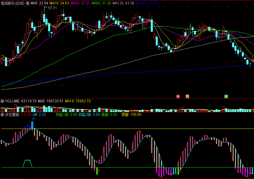 通达信多空摸底副图指标，底部顶部及早提醒，多空自在掌握！
