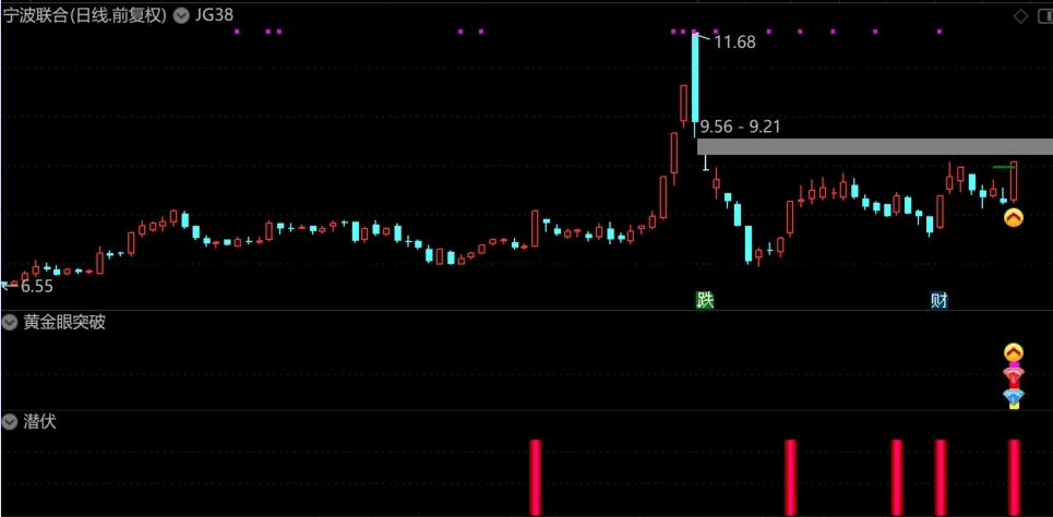 【黄金眼突破】自编新玩法，借用江哥一条线，盘中常常吃涨停！