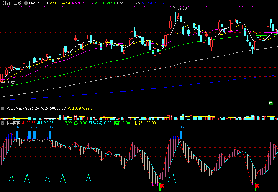 通达信多空摸底副图指标，底部顶部及早提醒，多空自在掌握！