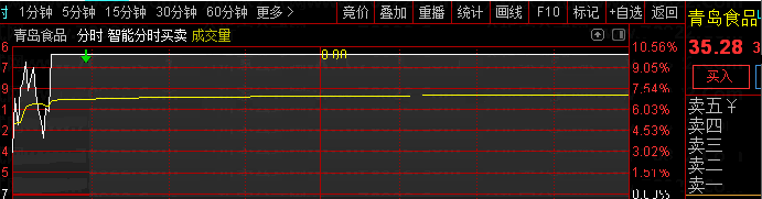 集合竞价打板三剑客：【打板追牛】+【竞价打板】+【盘前预报】