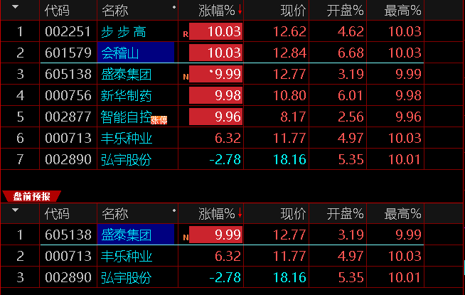 集合竞价打板三剑客：【打板追牛】+【竞价打板】+【盘前预报】